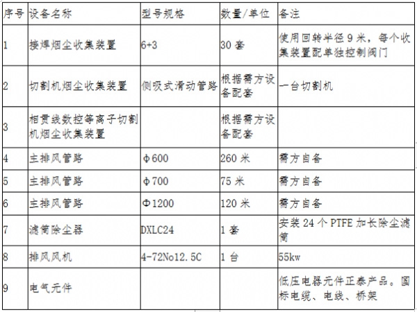 焊煙除塵設備批發